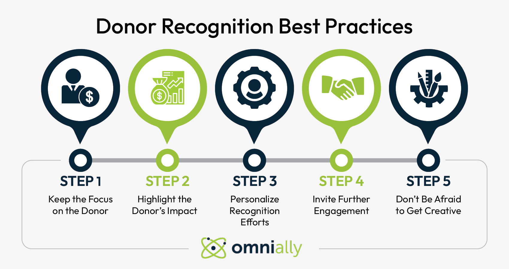 Donor recognition best practices, also discussed in the text below.