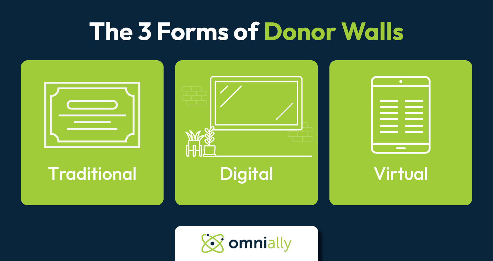 The three forms of donor walls, also described in the text below.