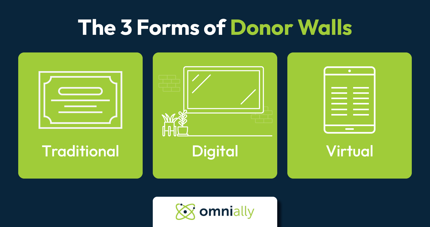 The three different forms that donor walls take, discussed in more detail in the text below.